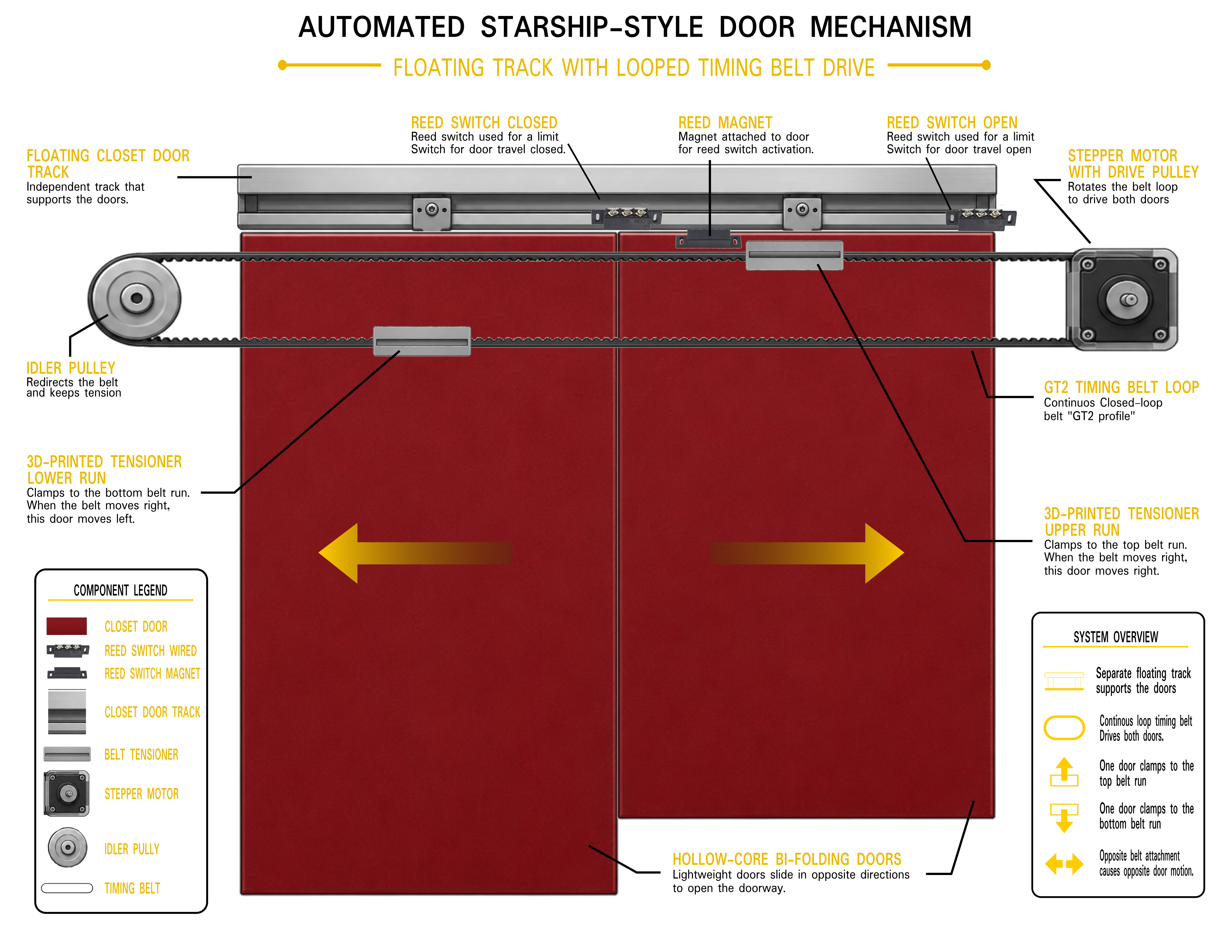 Sci-fi sliding door belt and track mechanism diagram